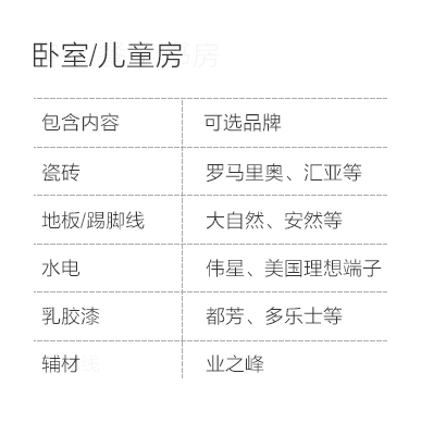 乌鲁木齐-卧室儿童房空间说明-专题展示图
