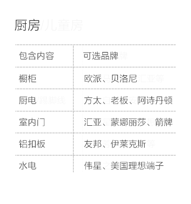 乌鲁木齐-厨房空间说明-专题展示图