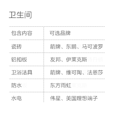 乌鲁木齐-卫生间空间说明-专题展示图